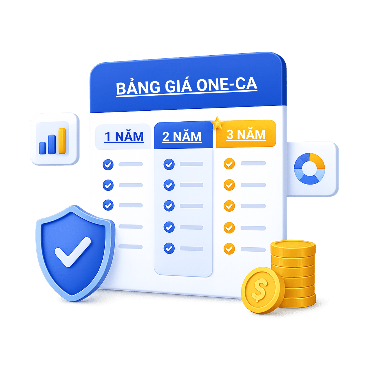 Bảng giá chữ ký số ONE-CA